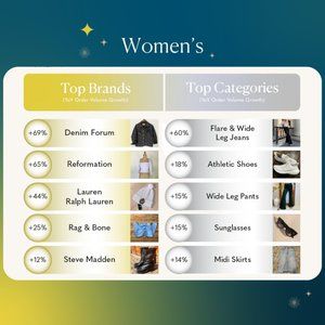 Women's Top Categories & Brands: Poshmark Canada Holiday Trend Report